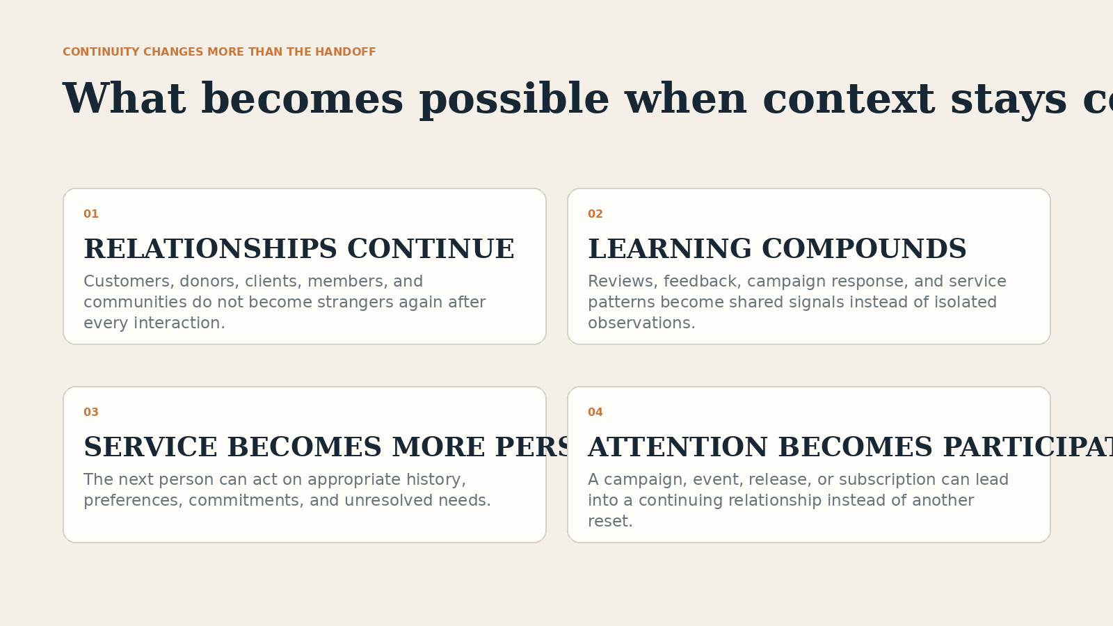 Four concrete outcomes of connected context: continuing relationships, compounding learning, more personal service, and participation