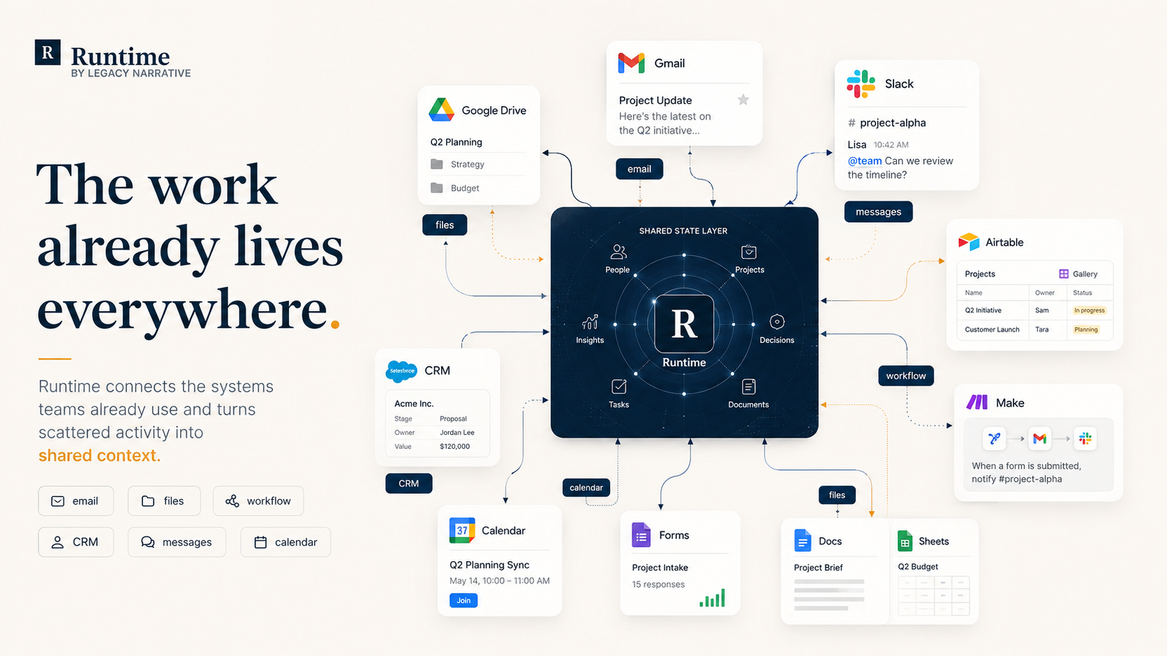 Project Runtime visual connecting people, work, decisions, and relationships across one business ecosystem